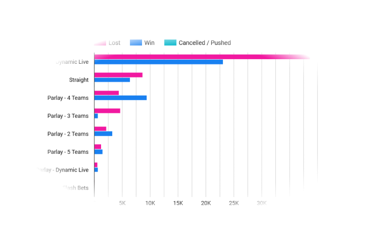 Payperhead Sportsbook Software bookie feature player analytics